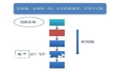冷钱包扫码签名操作详解