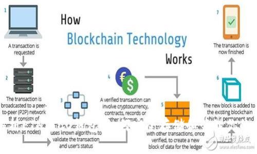 全方位解析ETH ICO钱包：如何安全存储和管理你的加密资产