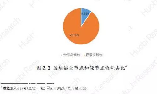   
IM冷钱包客服：使用指南与常见问题解答
