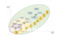 交易所对接以太坊钱包的
