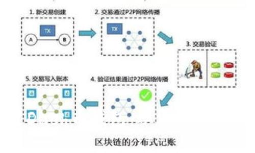 如何设置Dash币钱包：从零开始的全面指南