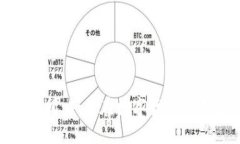 ```xmlUniswap去中心化交易所