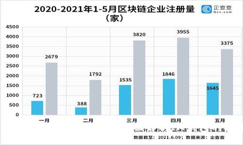 IM钱包支持哪些平台提币？全面解析IM钱包的提币功能