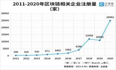 冷钱包与热钱包的区别：