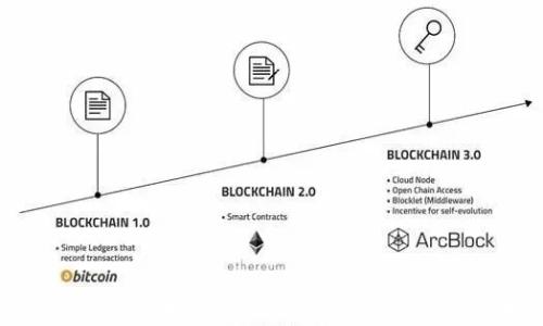 
全面解析比特币钱包使用教程 - 新手入门指南