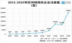 以太坊轻钱包及私钥管理