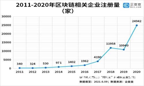 以太坊钱包Geth使用全攻略：新手必看