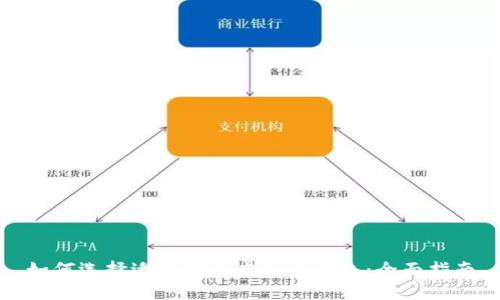 如何选择适合你的虚拟币钱包：全面指南