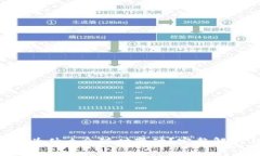 BTC钱包地址为什么会随时