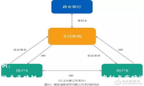 示例：

五行币区块链：探寻其技术背后的奥秘与市场潜力