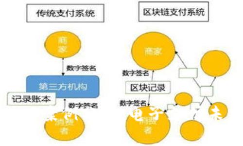谷歌钱包的成功案例分析：电子支付未来的趋势探讨