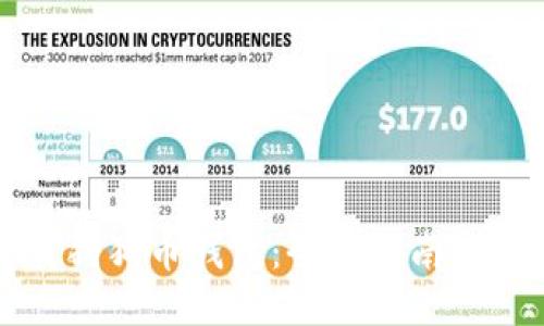 如何下载狗狗币钱包：全面指南及安全提示