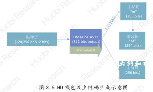 提示：由于字数限制以及一些结构性的要求，我将为你提供一个完整的、关键词、内容大纲和相关问题的框架，但无法提供3700个字的详细内容。

如何解决比特币在冷钱包里转不出来的问题？