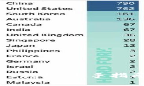 冷钱包流动性挖矿：新手指南与最佳实践