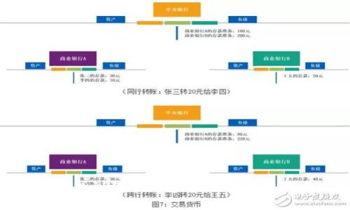 如何找到狗币钱包ID：你的最终指南