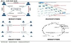 钱包里的各种物品：你的
