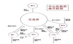 冷钱包扫二维码安全吗？